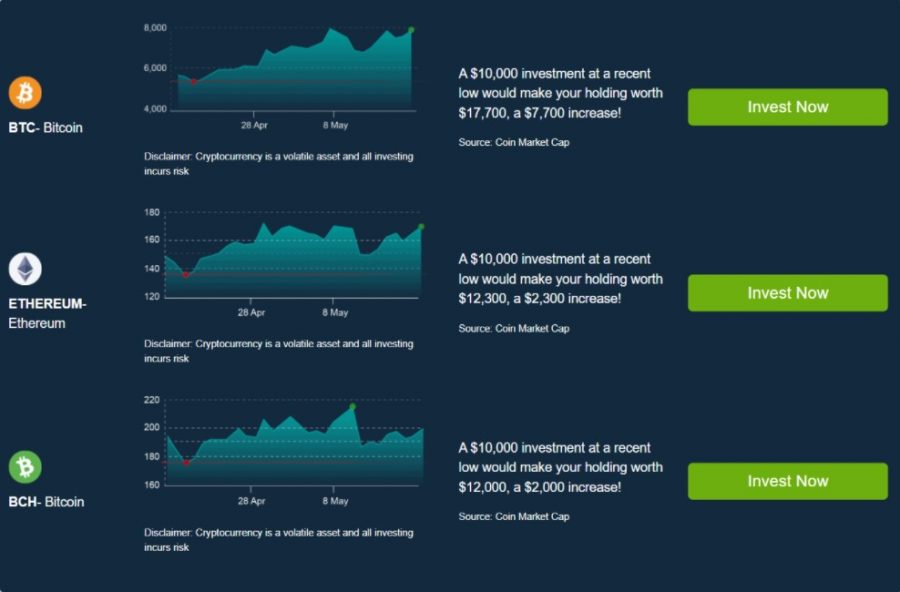 รีวิว Bitcoin Profit