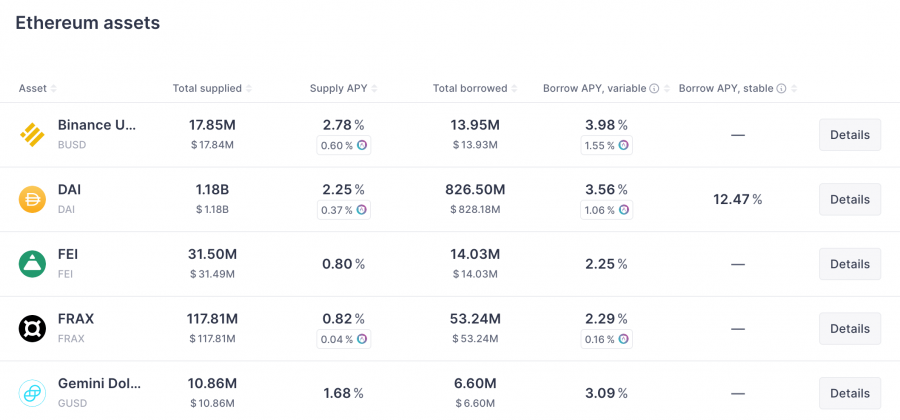 DeFi lending yields