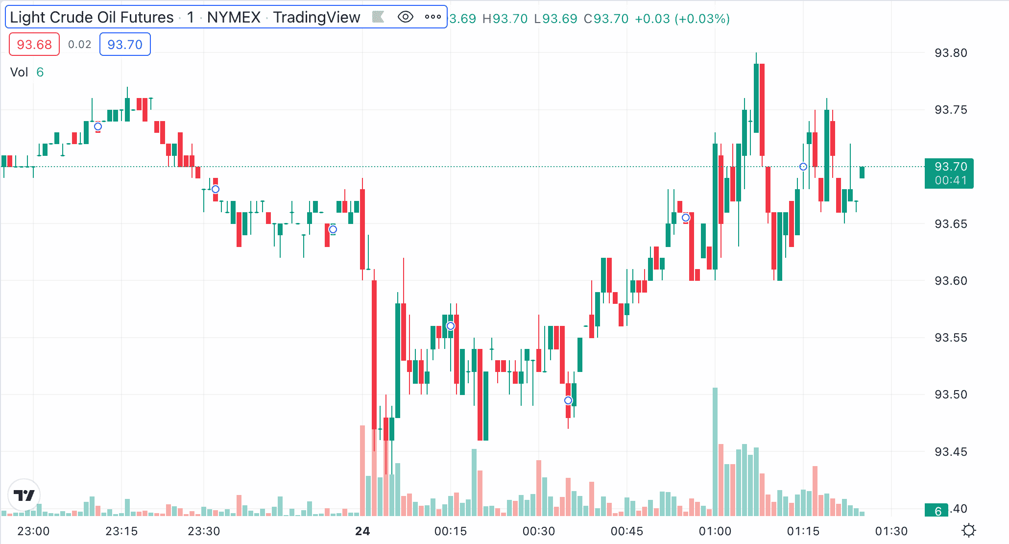 crude oil futures 