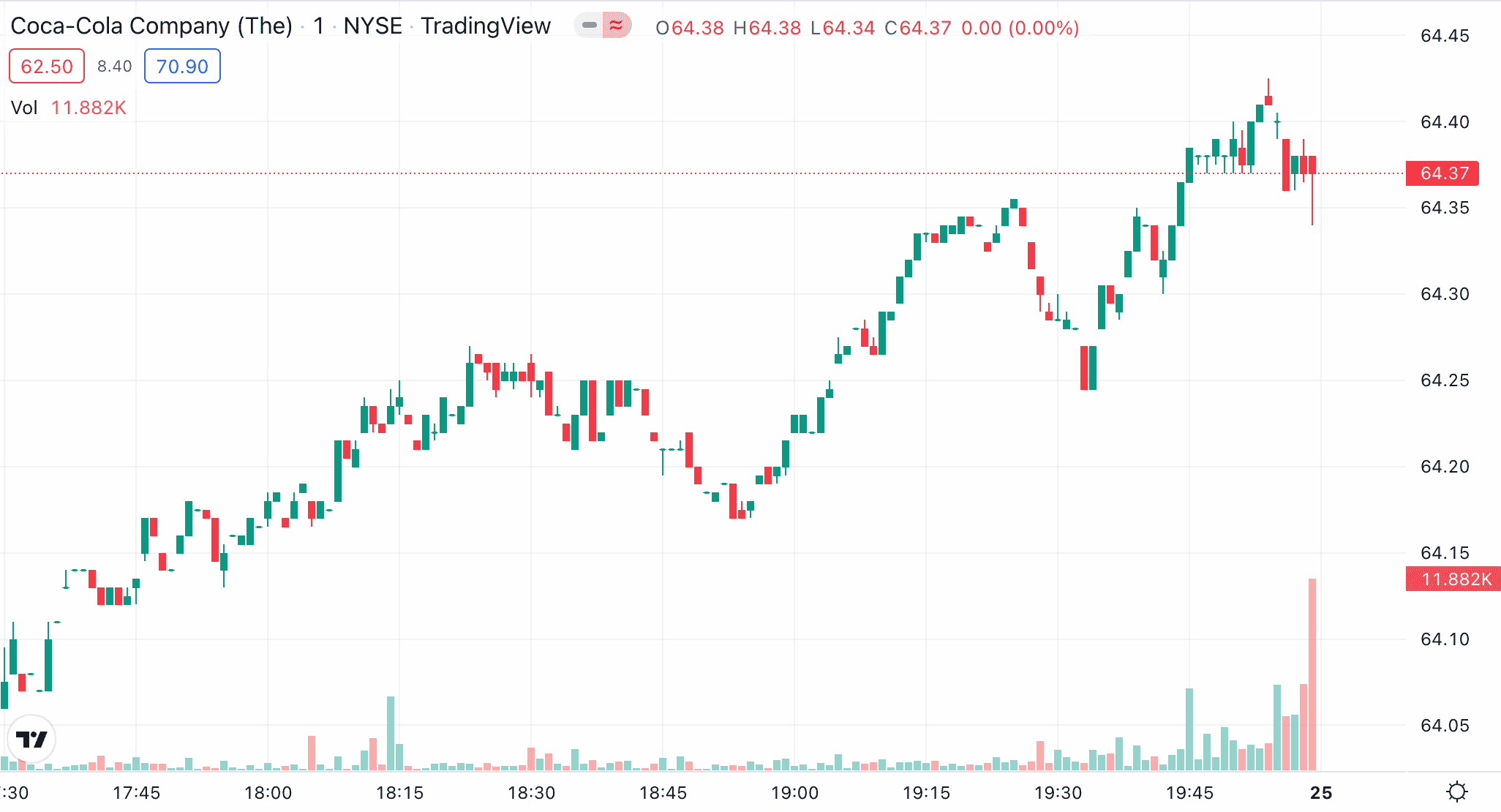 coca-cola stock price 
