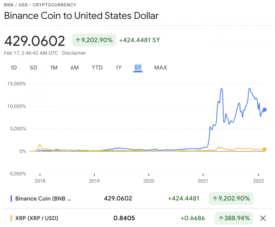 เหรียญ xrp ripple
