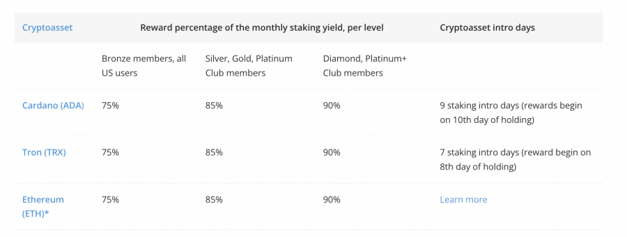 etoro staking