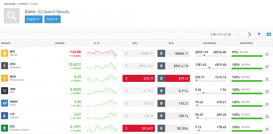 etoro ซื้อคริปโตเคอเรนซี่