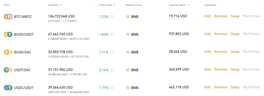 Yield Farming DeFi 