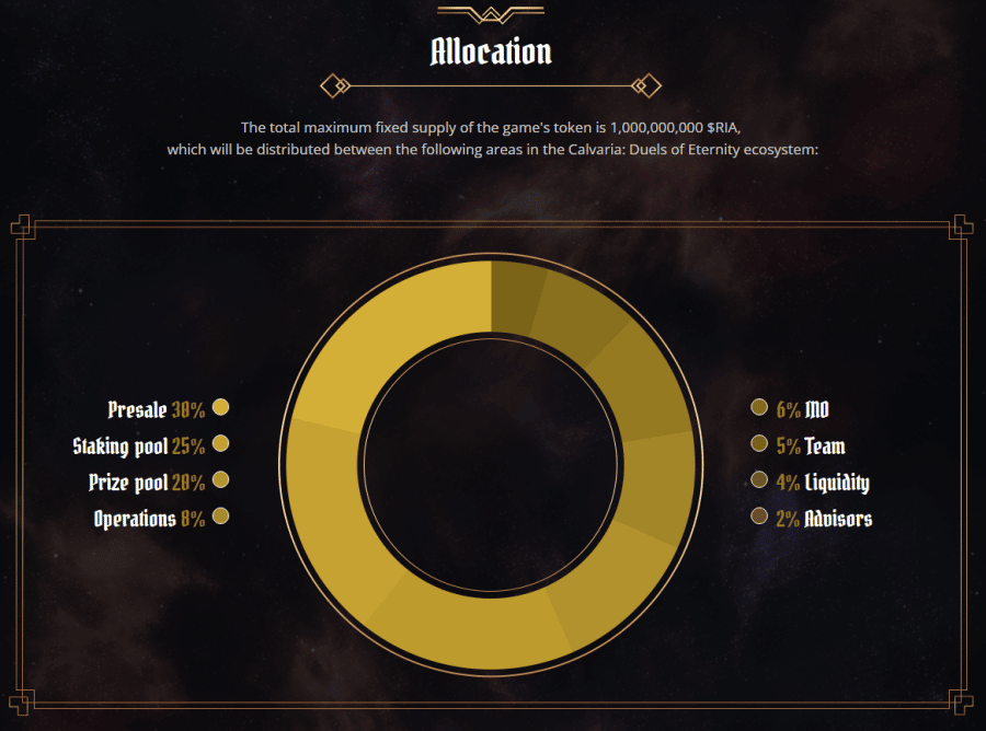 calvaria tokenomics