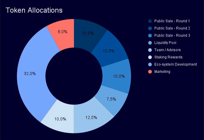 Pikamoon tokenomics