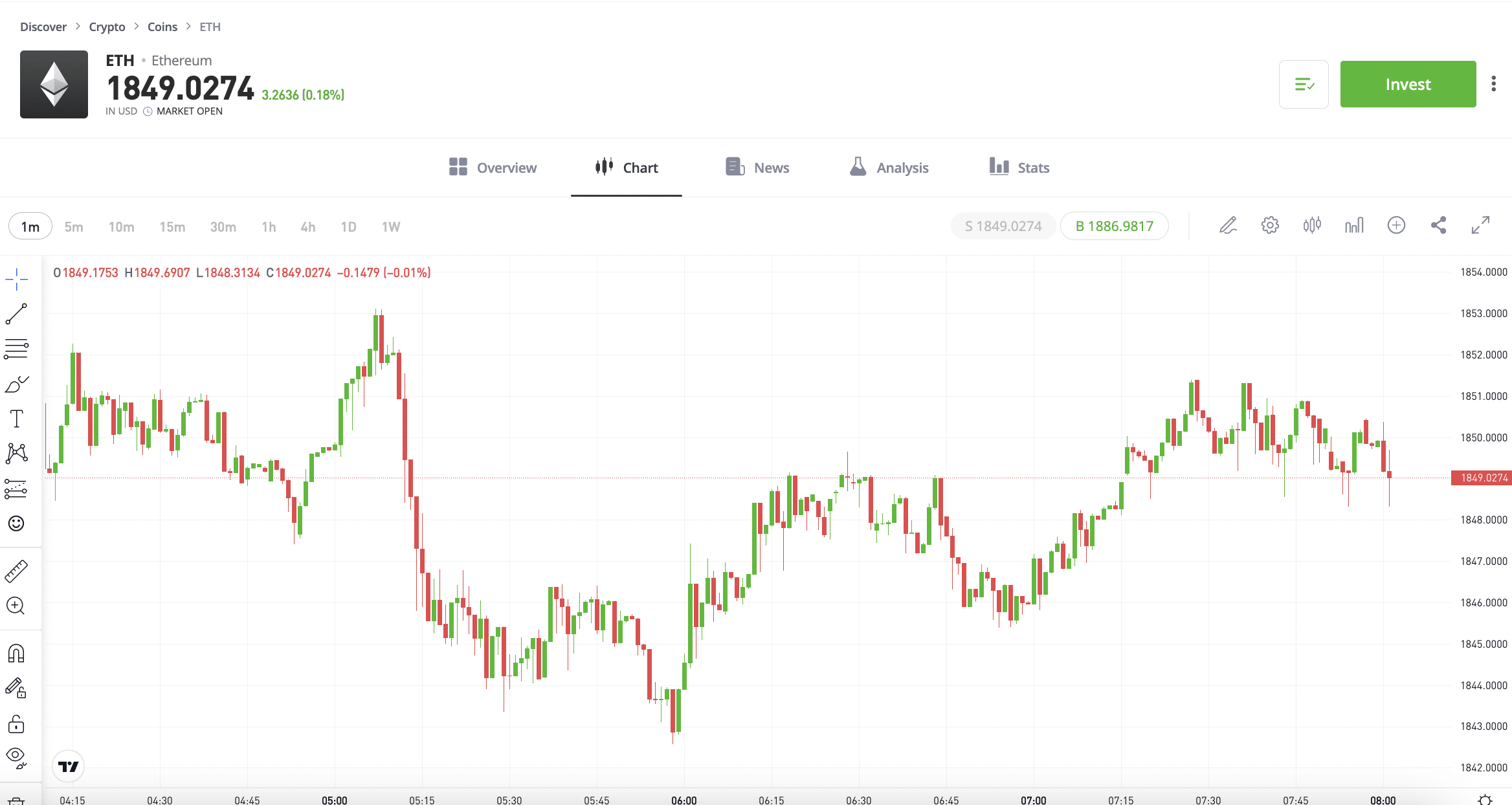 ซื้อ Ethereum บน eToro