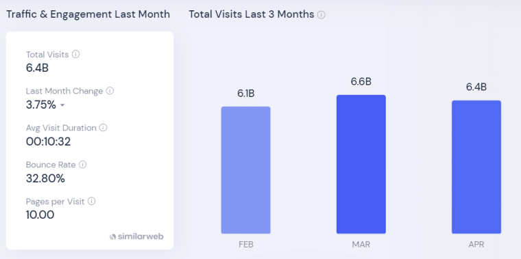 Similarweb สถิติ Twitter