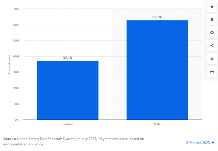 สถิติ twitter เพศ