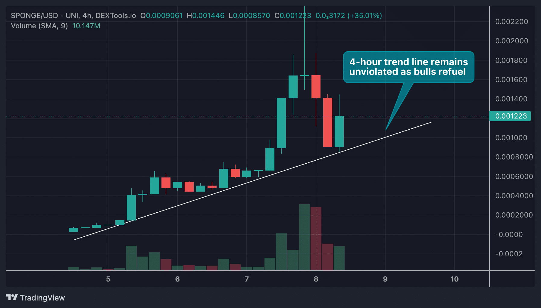Launchpad XYZ’s blockchain dashboard helps users understand how the Web3 markets work, no matter their background or skill level.