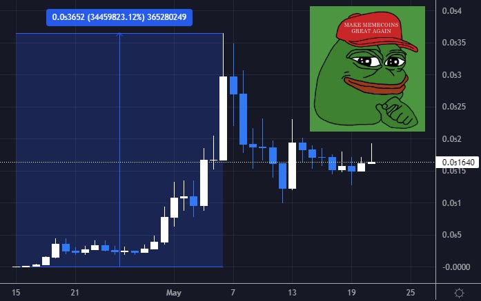 Wall Street Memes 