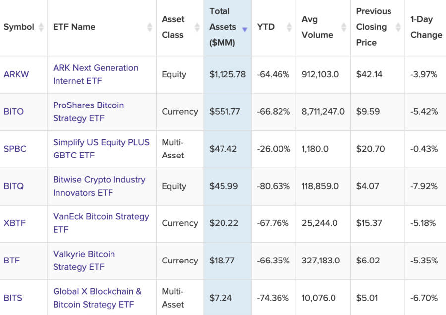 Bitcoin ETFs