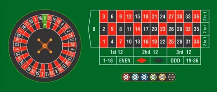 Roulette Table วิธีเล่นรูเล็ต