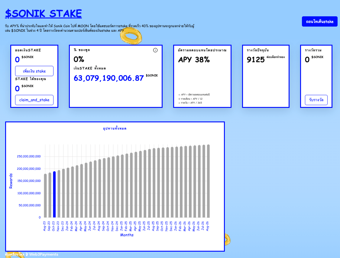การ stake เหรียญ Sonik