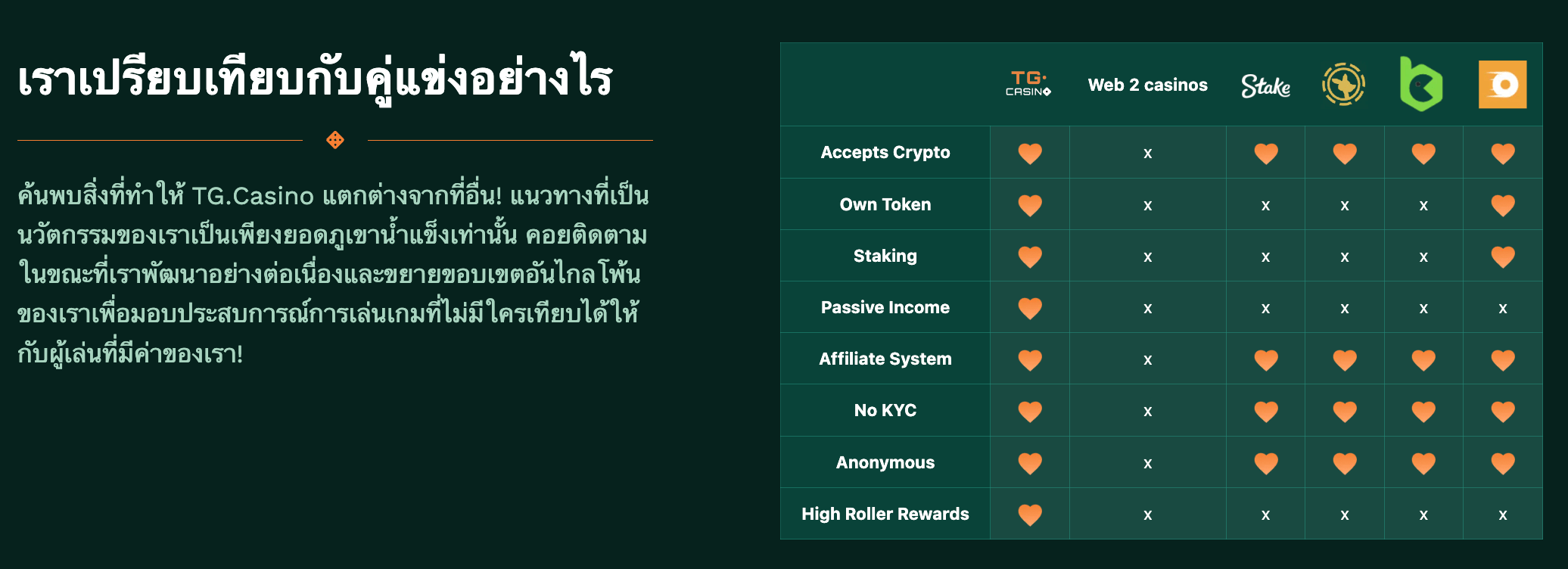 TG.Casino