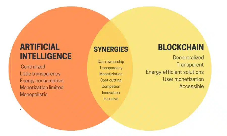 Vitalik Buterin- Synergies 