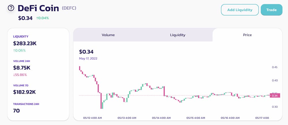 ราคา defi coin วิธีลงทุนใน DeFi