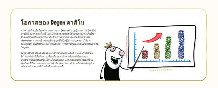 คาดการณ์ราคา MemeBet ปี 2024 