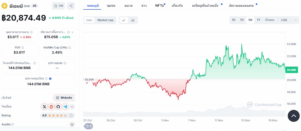 ราคา BNB