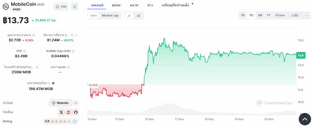 ราคา MobileCoin