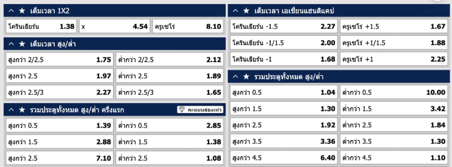 อัตราต่อรองฟุตบอลสูง/ต่ำ